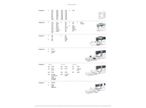 Bernina linjalsett